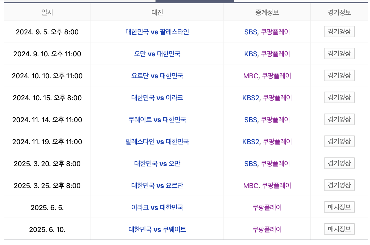 북중미 월드컵 본선 한국 진출 및 탈락