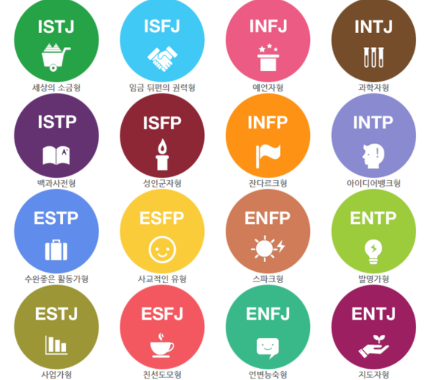 MBTI 무료 검사 ✅