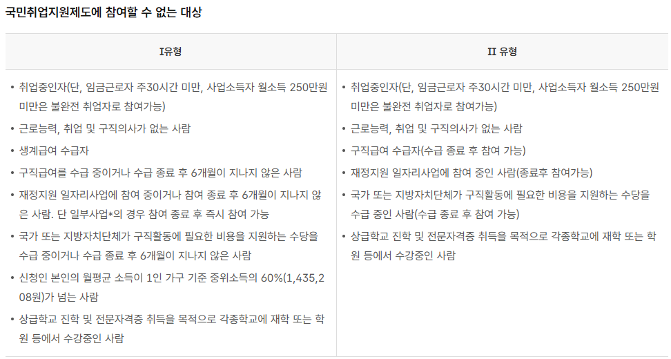 국민취업지원제도에 참여할 수 없는 대상