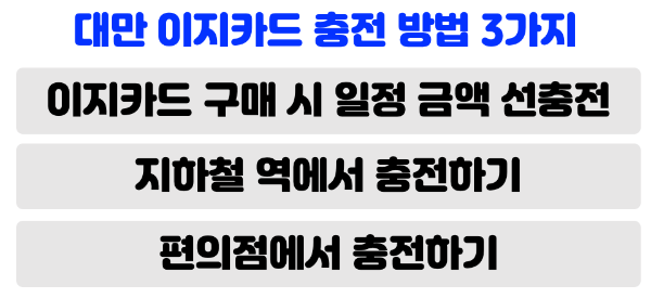 대만-이지카드-사용처-구매-방법-충전-방법-타이베이-가오슝-타이중-여행-필수품