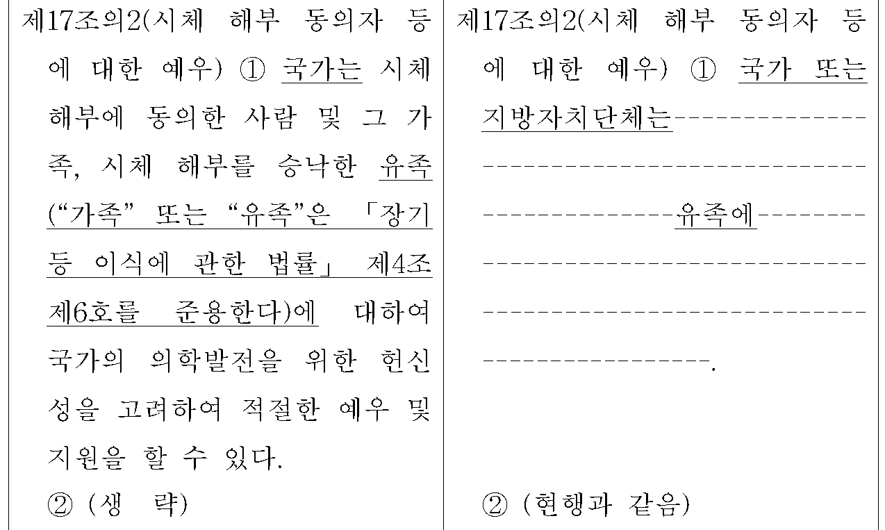 제17조의2(시체 해부 동의자 등
에 대한 예우) 신&middot;구조문대비표 원문