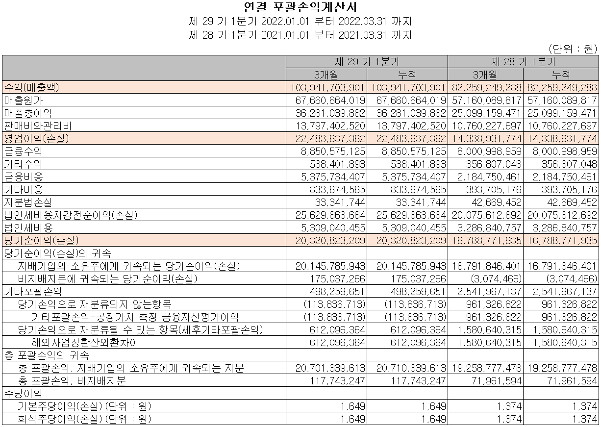 이오테크닉스 - 손익계산서
