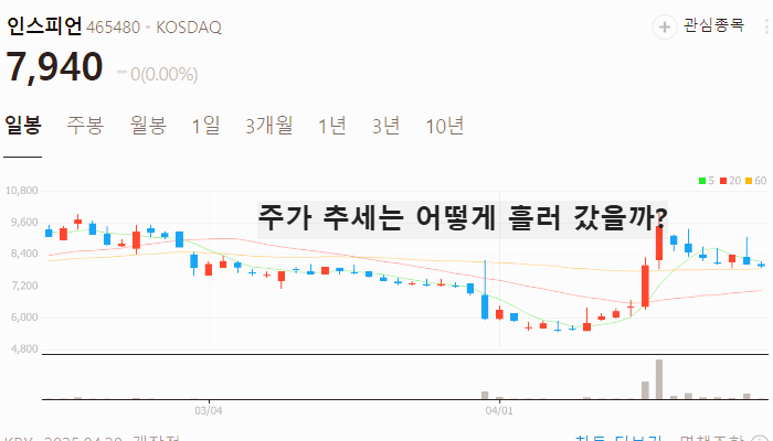 SK 유심 관련주 대장주 테마주 TOP5