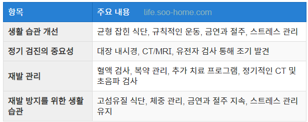 대장암 전이 예방 및 관리 방안