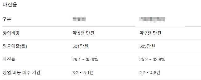 무인카페 창업비용, 무인카페 월수익, 무인카페 창업현실, 무인카페 단점, 무인카페 순수익, 무인카페 창업 후기, 무인카페 마진, 무인카페 창업비용 디시, 무인카페 창업방법, 무인카페 프렌차이즈