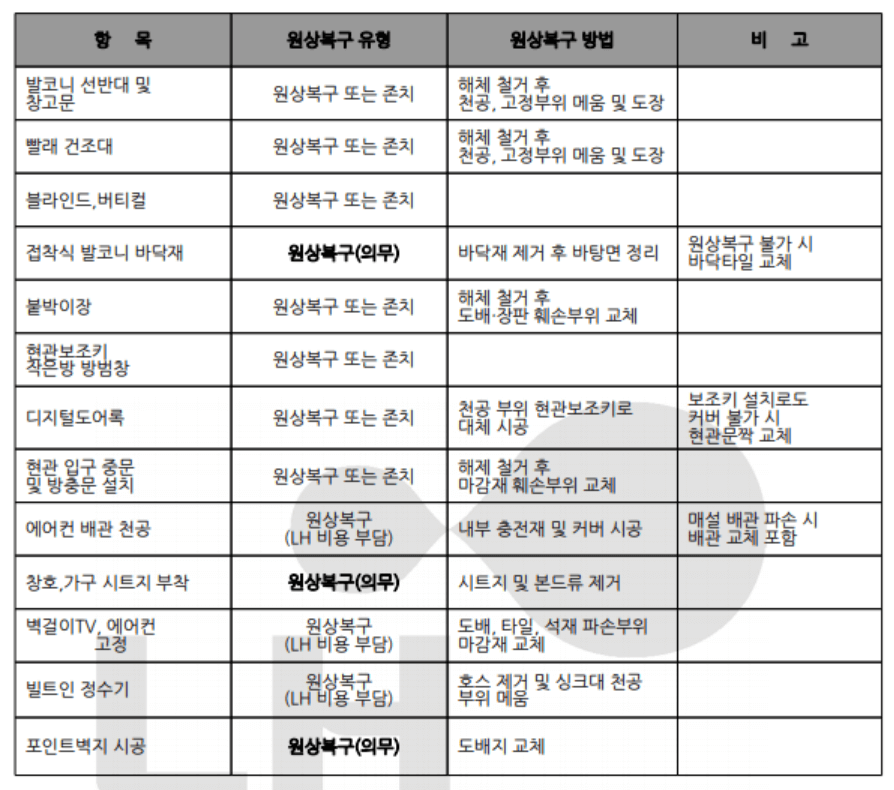 LH 원상복구 범위