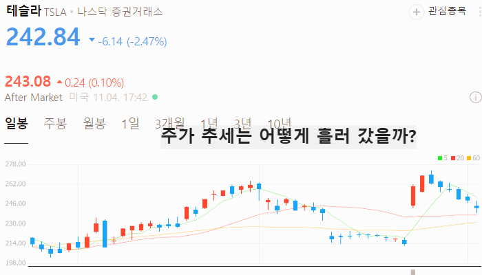 미국 2차전지 관련주 대장주 테마주 TOP5
