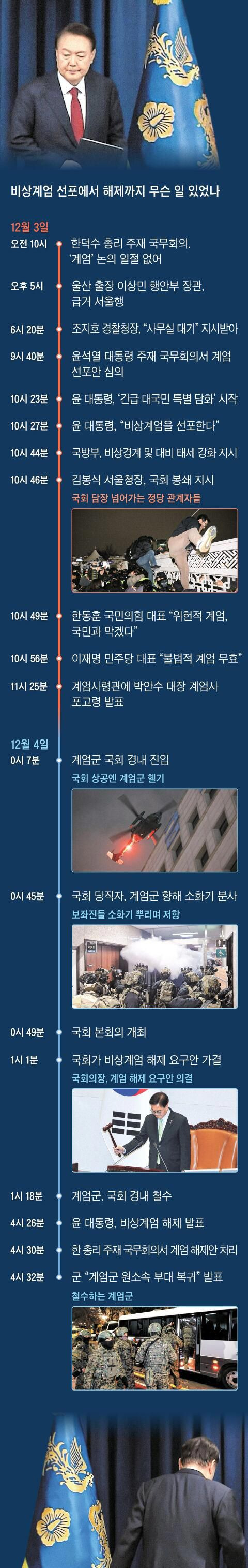 비상계엄