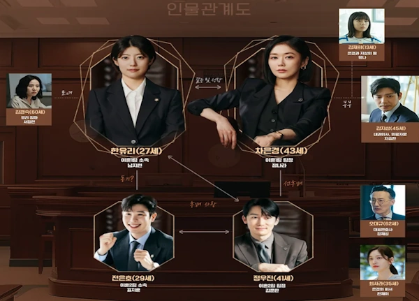 드라마 굿파트너 인물관계도