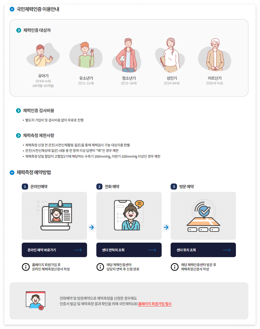 국민체력100 체력수준 등급 알아보기