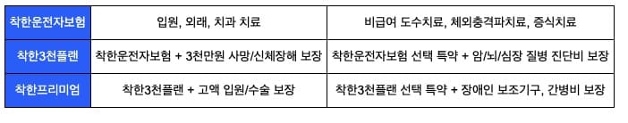 삼성화재-다이렉트-실손보험-리뷰-월-만원-이하로-사고-후-걱정-해결