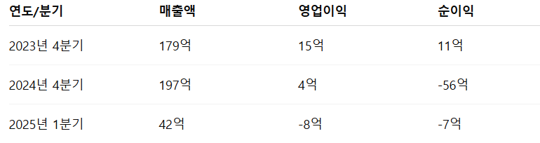 뉴엔에이아이 공모주 수요예측 청약일정