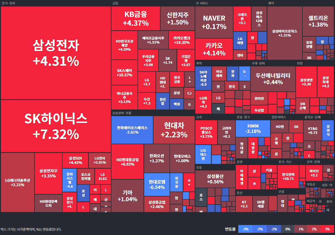 25.06.24(화) 금일 상승률Top52 시간외 단일가 특징주 및 내일이슈