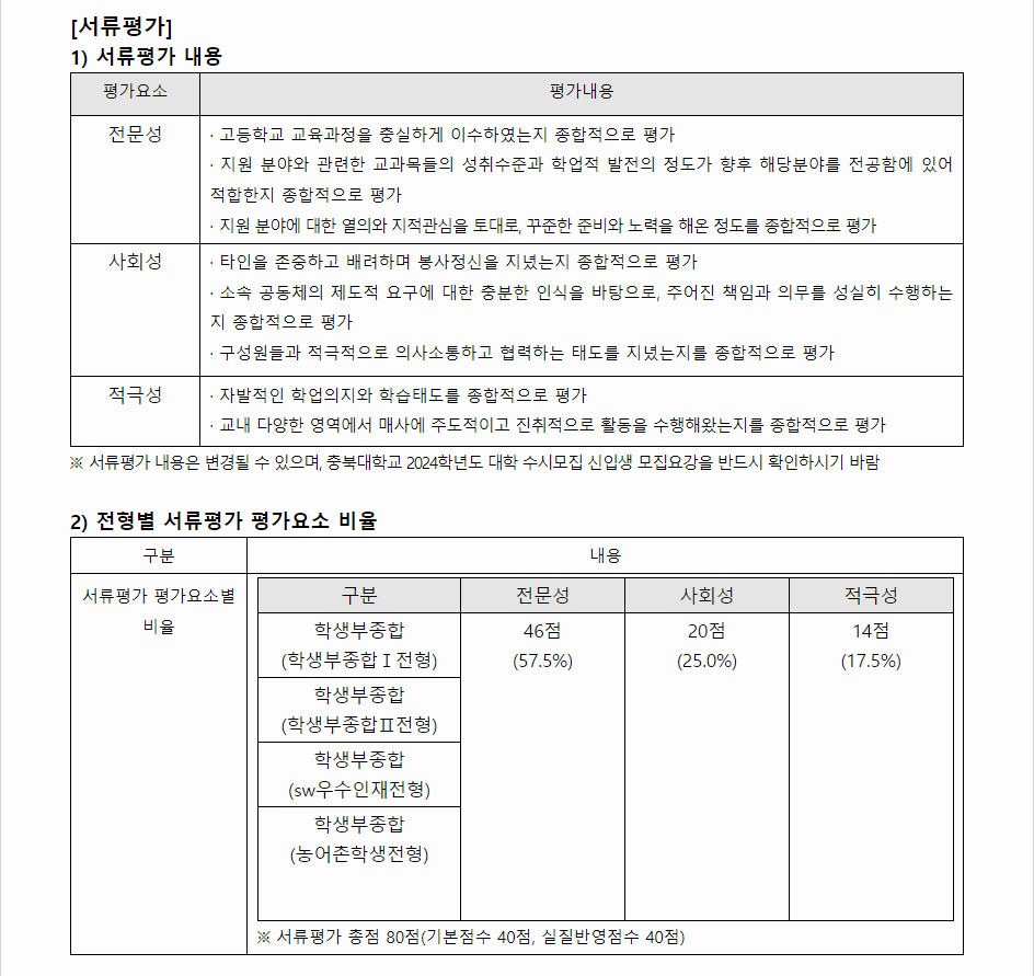 2024학년도 충남대학교 학생부종합전형 서류평가