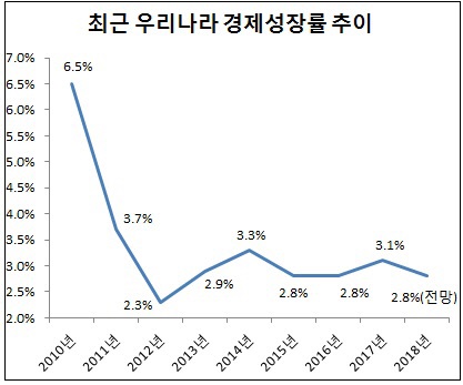 건설경기, 2011년과 유사 ‘심각’ 수준 ㅣ 글로벌 건설산업 미래 6가지 트렌드 Six trends shaping the future of the global construction industry