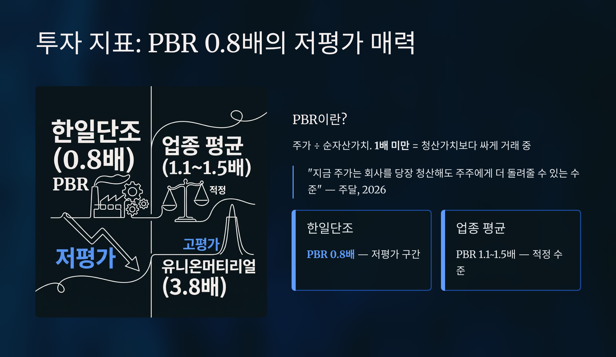 투자 지표 분석: PBR로 본 저평가 매력도