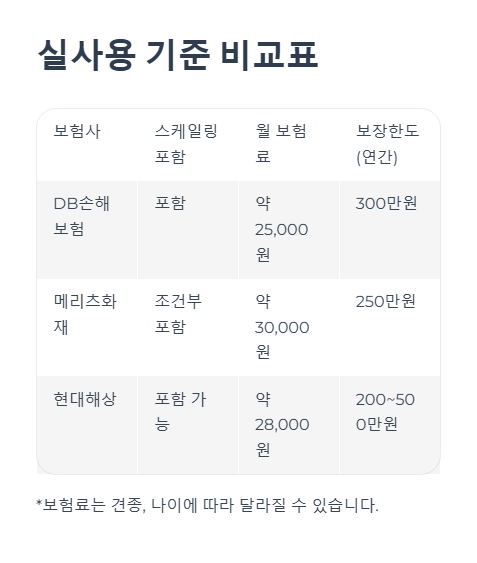 실사용 기준 비교표