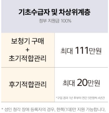 보청기 국가보조금지원