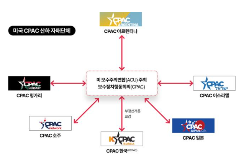 애니챈 KCPAC