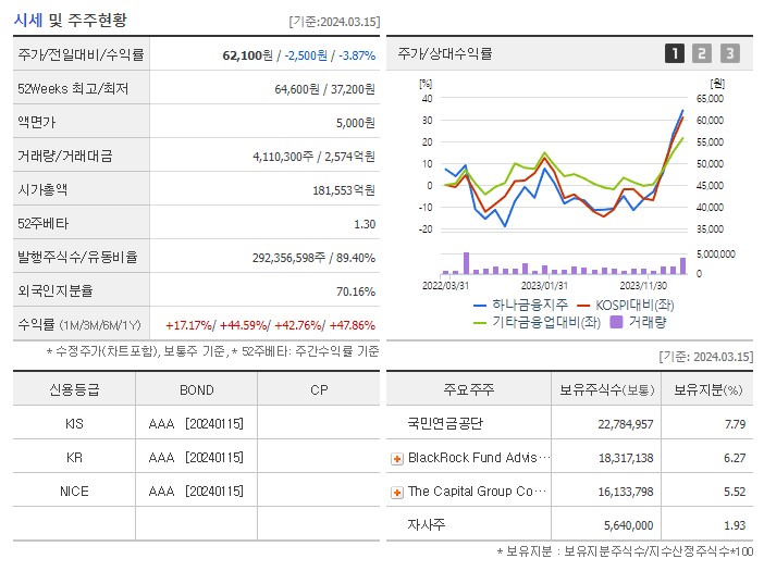 하나금융지주_기업개요