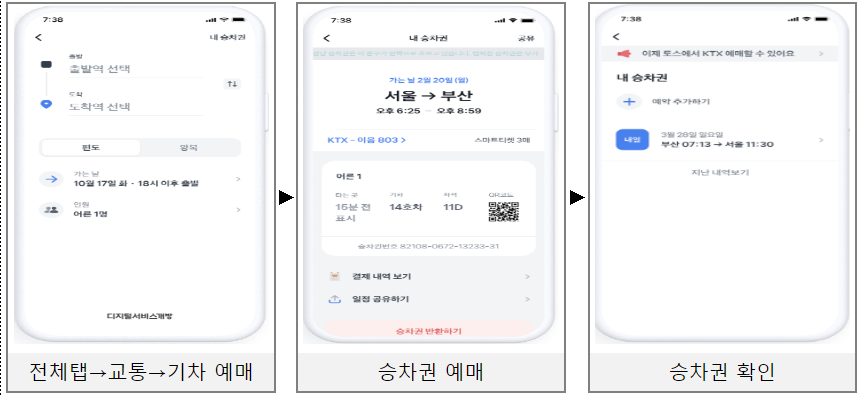 토스