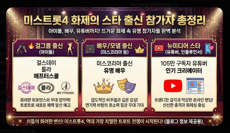 미스트롯4 본선 진출자 53팀 명단 [2026년 완결판] 부서별 정리 및 우승 후보 TOP10