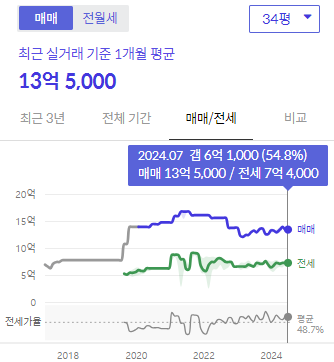 시세그래프