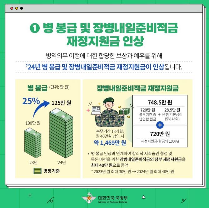 2024 군인 봉급표