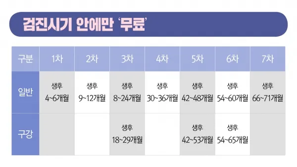 영유아검진 시기 놓치면 안 되는 이유와 팁 안내집_2