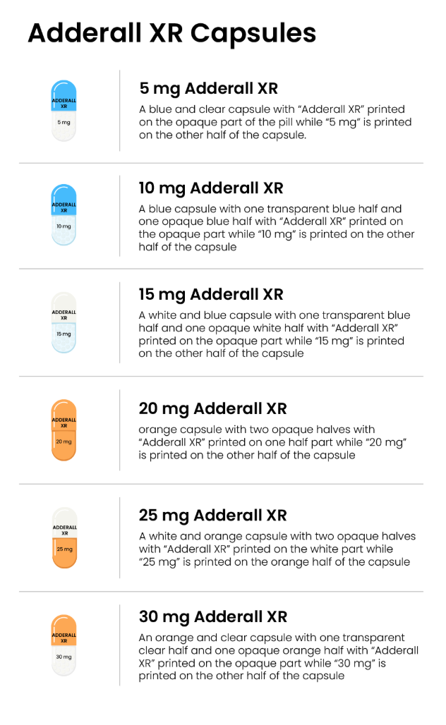 Adderall 약 알약 식별 이미지