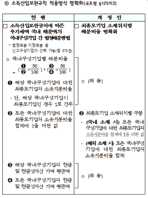 소득산입보완규칙 적용방식 명확화