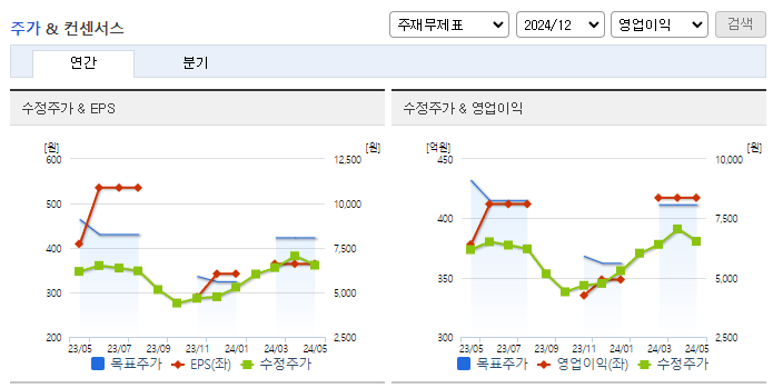 세진중공업_컨센서스
