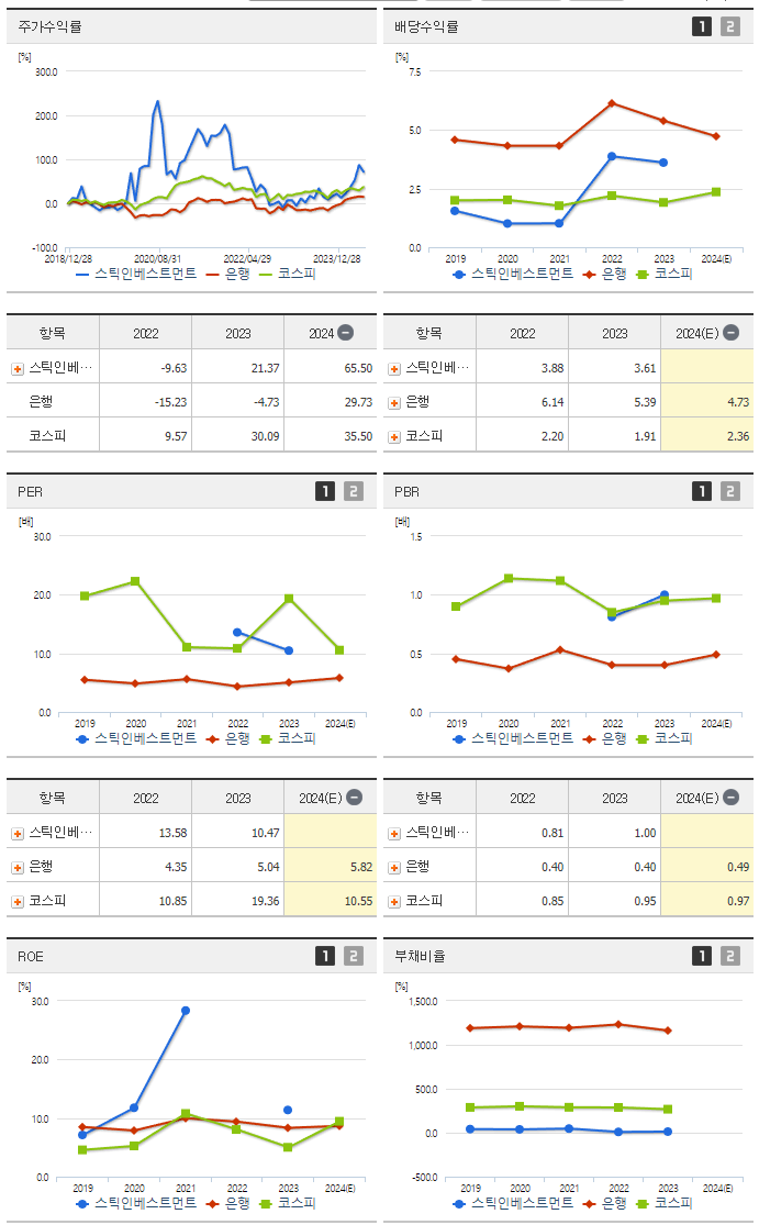 스틱인베스트먼트_섹터분석