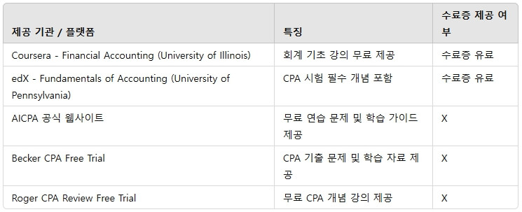 무료 강의 제공 플랫폼