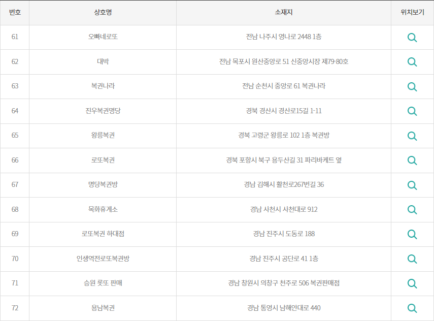 1118회 로또 당첨번호 조회