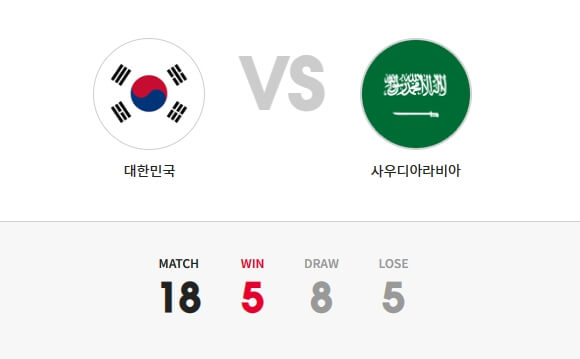 대한민국 축구 사우디아라비아와의 역대 전적
