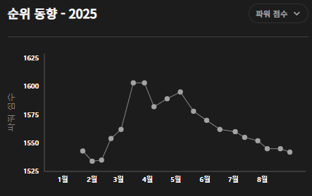 2025 LOL 챔피언스 코리아