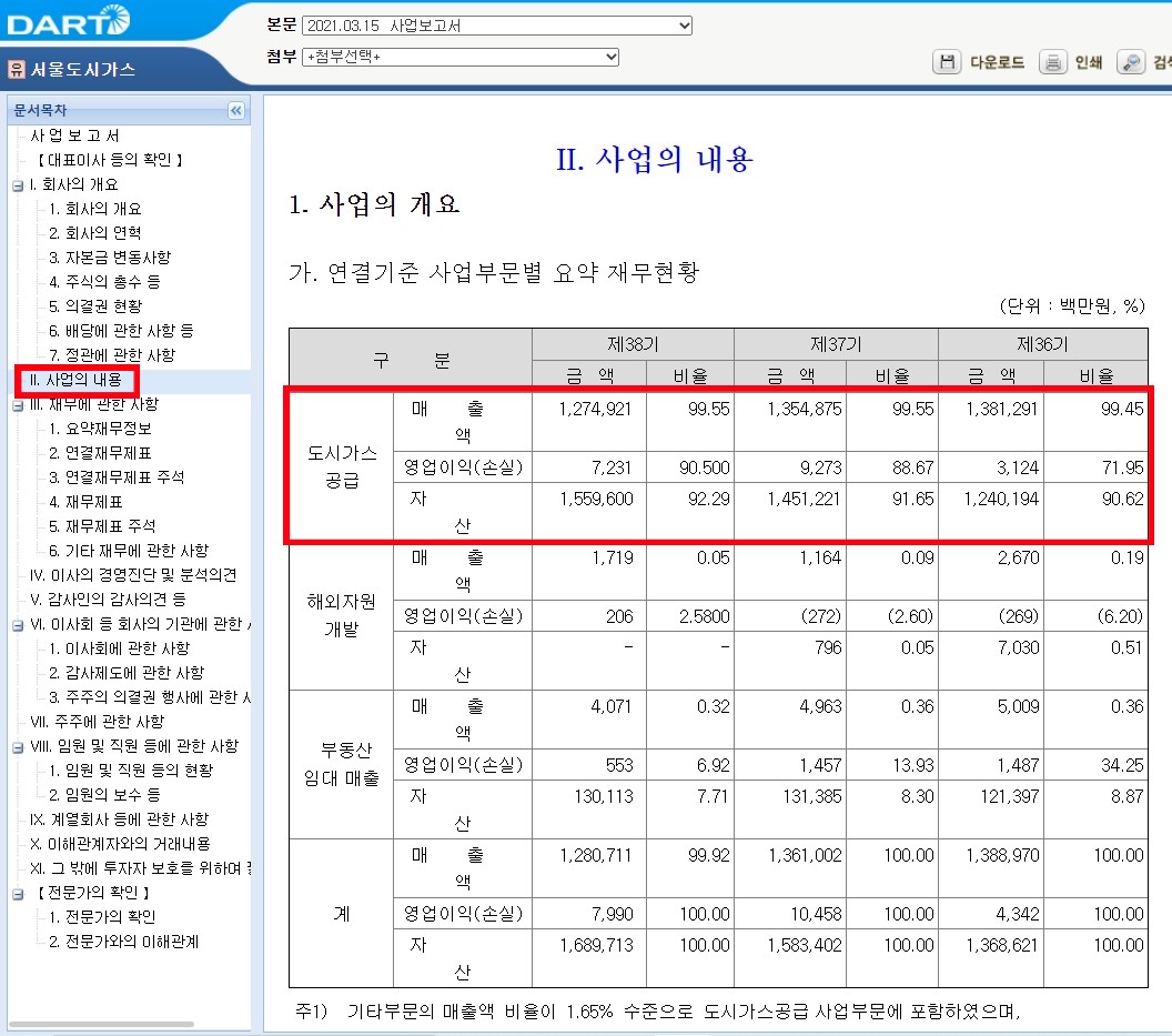 서울가스_사업의내용