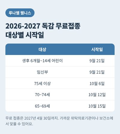 2026 독감 무료접종 대상별 시작일