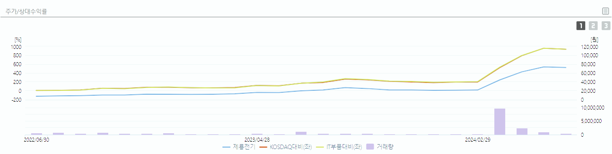 제룡전기 주가 전망 배당금