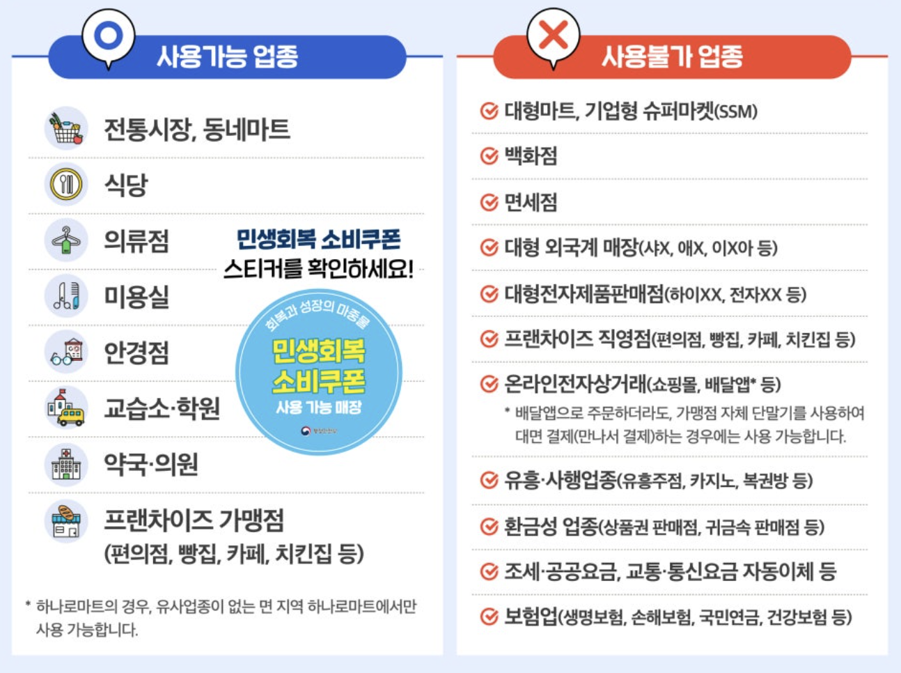 민생회복소비쿠폰 사용가능 업종