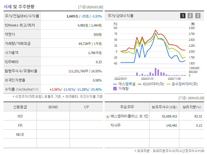 에스엠벡셀_기업개요