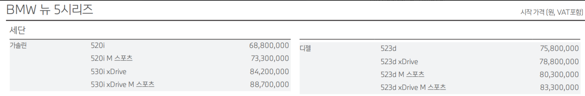 2024 BMW 5시리즈 가격표 카탈로그 다운로드