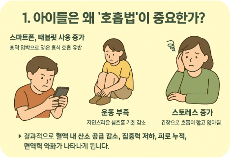 아이들은 왜 '호흡법'이 중요한가?