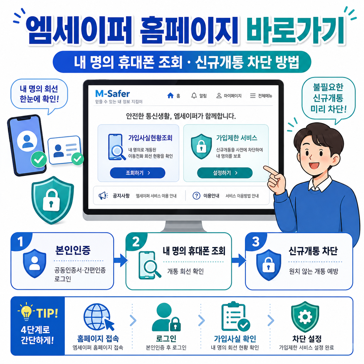 엠세이퍼 홈페이지 바로가기｜내 명의 휴대폰 조회&middot;신규개통 차단 방법