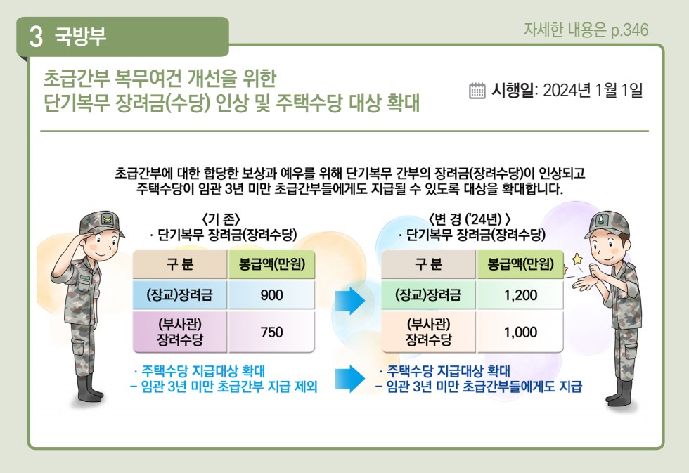 초급간부 복무여건 개선을 위한 단기복무 장려금(수당) 인상 및 주택수당 대상 확대