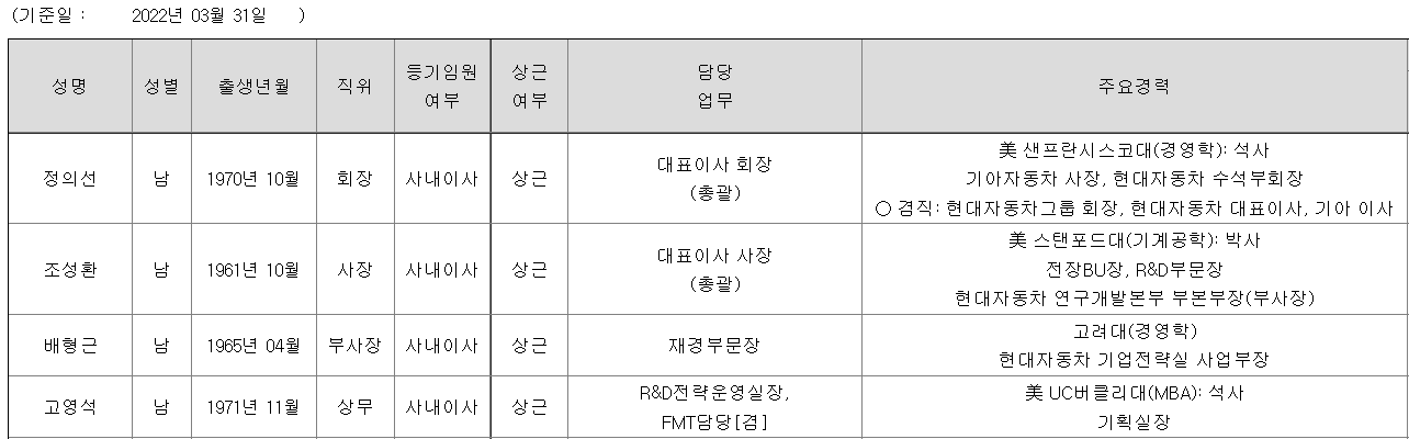 현대모비스 임원