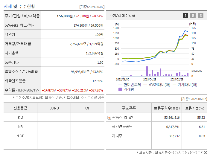 한미반도체_기업개요