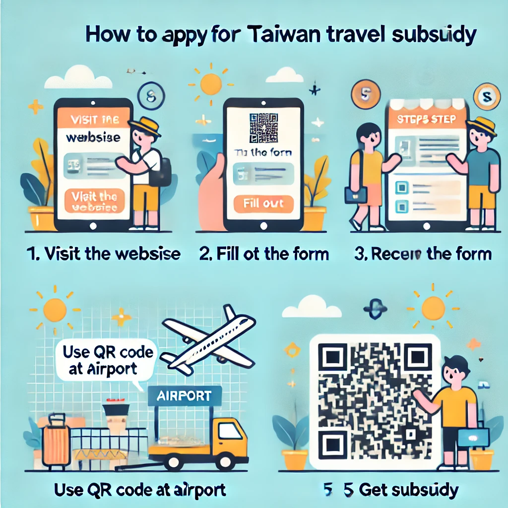 대만 여행지원금 신청방법
