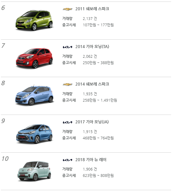 1000만원미만 6위-10위 사진